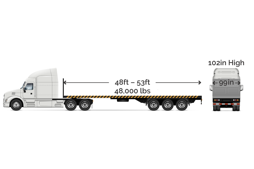 Side and back view of a 53' Dry Van