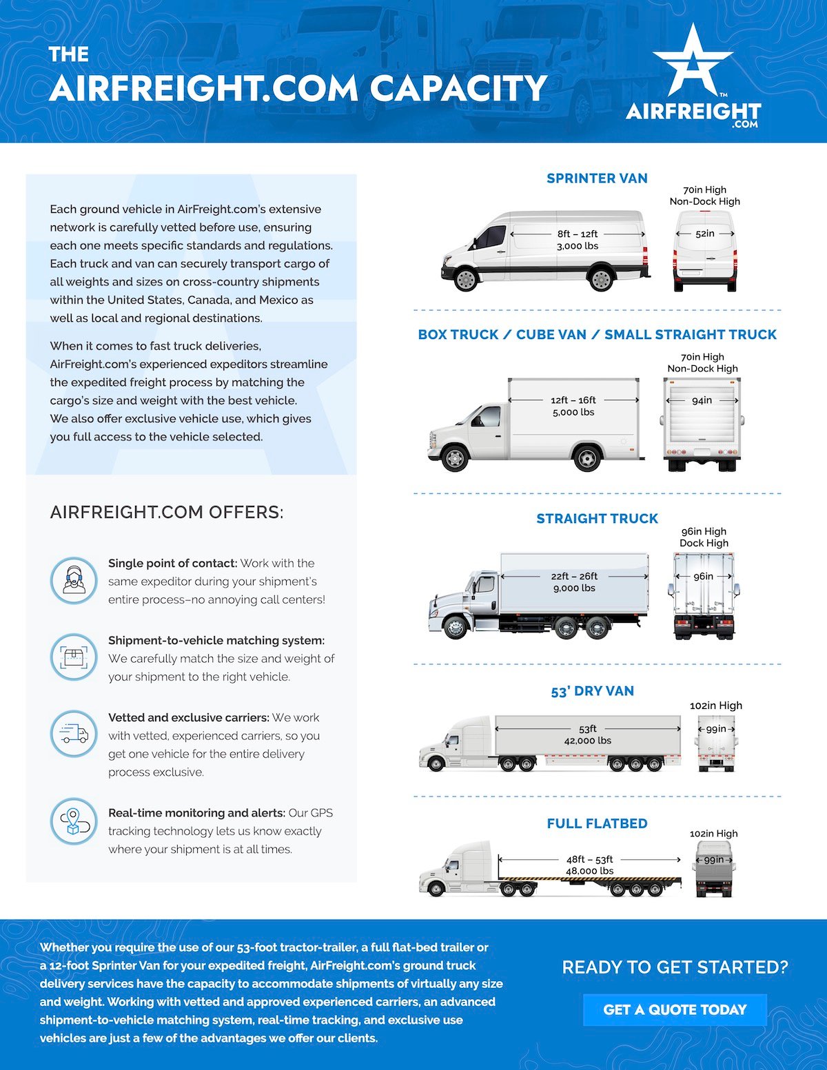 The AirFreight.com Capacity